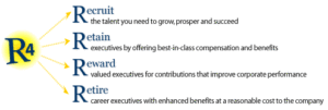 R4 = Recruit, Retain, Reward, Retire